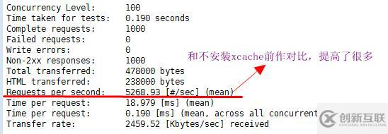 CentOS7搭建lamp（module）并實(shí)現(xiàn)Xcache、https訪問