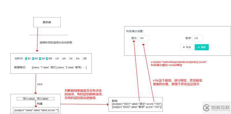 vue數(shù)據(jù)動態(tài)添加和動態(tài)綁定的示例分析