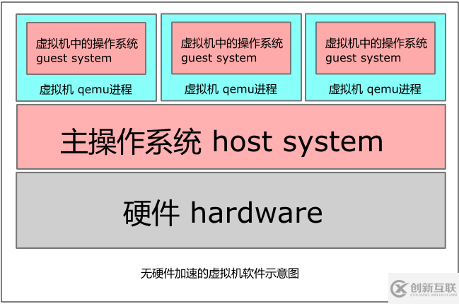 Linux中QEMU的KVM怎么用