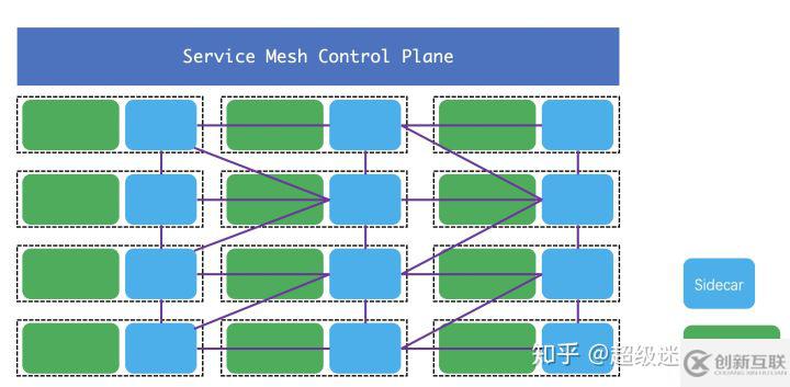 Service Mesh 初體驗(yàn)