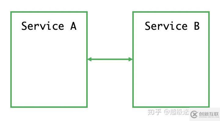 Service Mesh 初體驗(yàn)