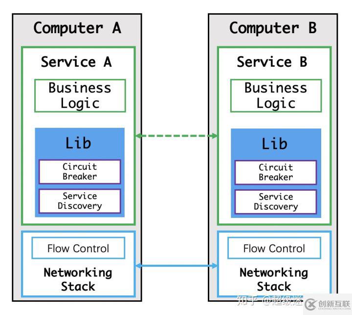 Service Mesh 初體驗(yàn)