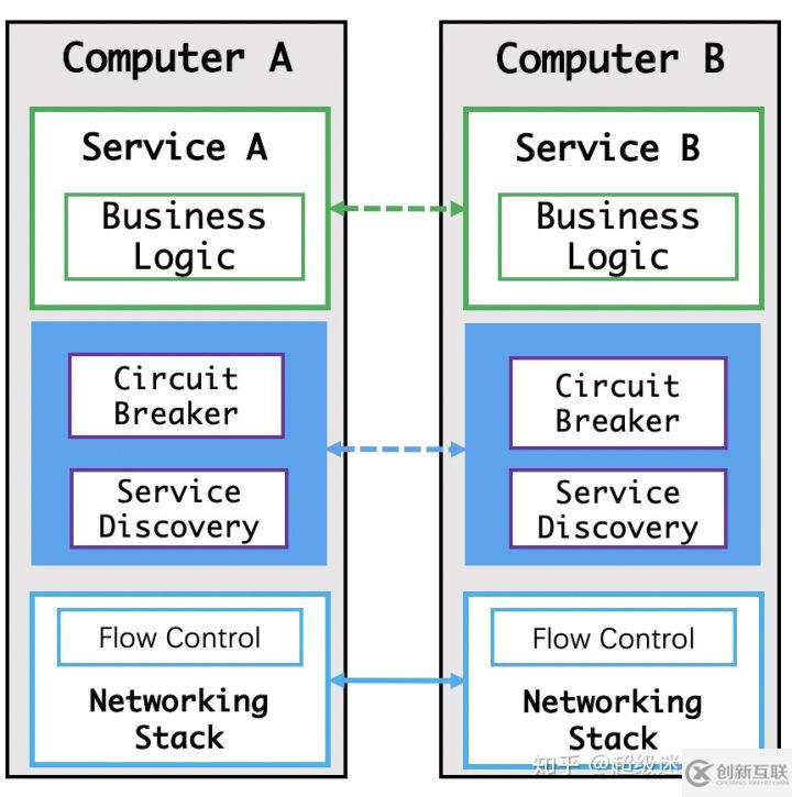 Service Mesh 初體驗(yàn)