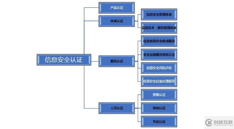 信息安全離我們遠(yuǎn)嗎？