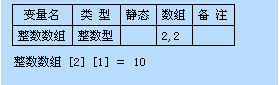 易語(yǔ)言中數(shù)組的示例分析