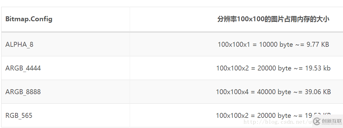 怎么在Android應(yīng)用中利用Bitmap對(duì)圖片進(jìn)行優(yōu)化