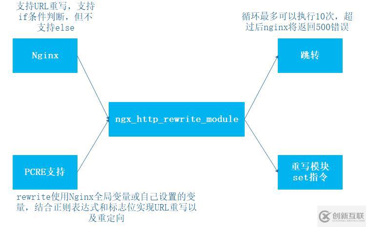 Rewrite跳轉(zhuǎn)原理和實(shí)現(xiàn)方法