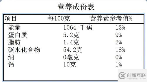 windows中bartender如何做表格