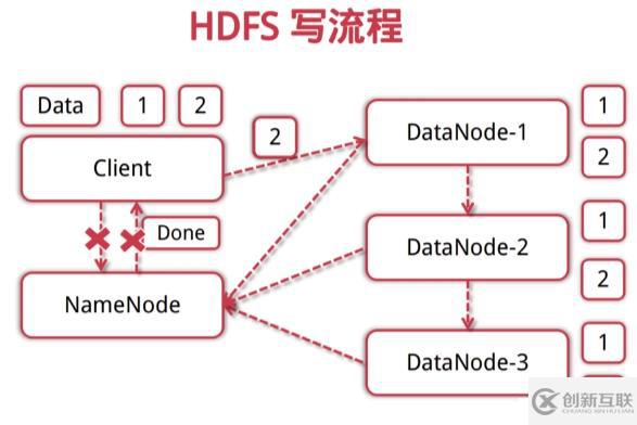 Hadoop相關(guān)概念