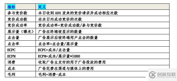 如何分析大數(shù)據(jù)中的dmp用戶畫像項(xiàng)目