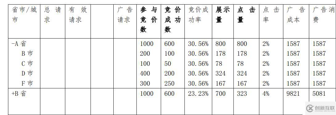 如何分析大數(shù)據(jù)中的dmp用戶畫像項(xiàng)目