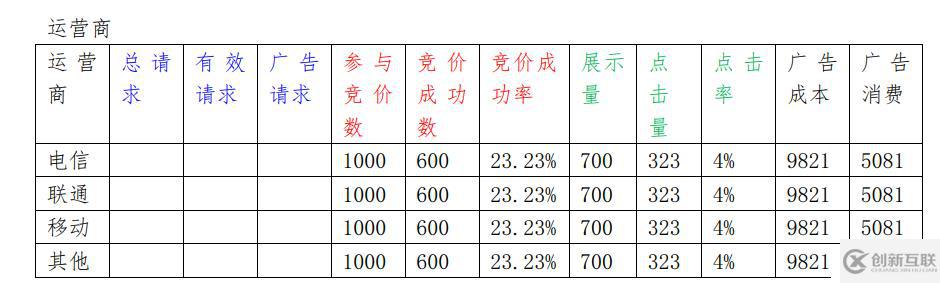 如何分析大數(shù)據(jù)中的dmp用戶畫像項(xiàng)目