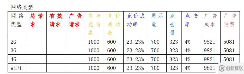 如何分析大數(shù)據(jù)中的dmp用戶畫像項(xiàng)目