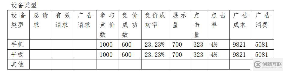 如何分析大數(shù)據(jù)中的dmp用戶畫像項(xiàng)目