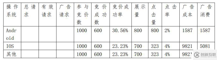 如何分析大數(shù)據(jù)中的dmp用戶畫像項(xiàng)目