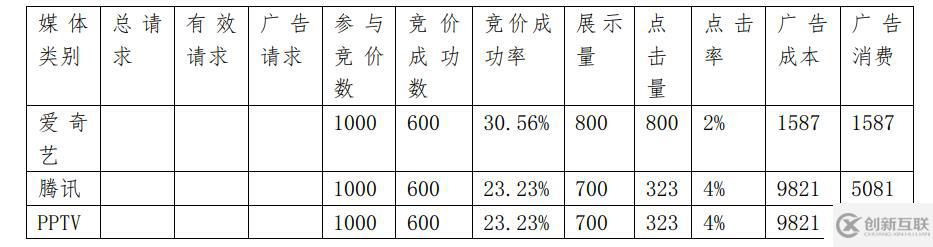 如何分析大數(shù)據(jù)中的dmp用戶畫像項(xiàng)目