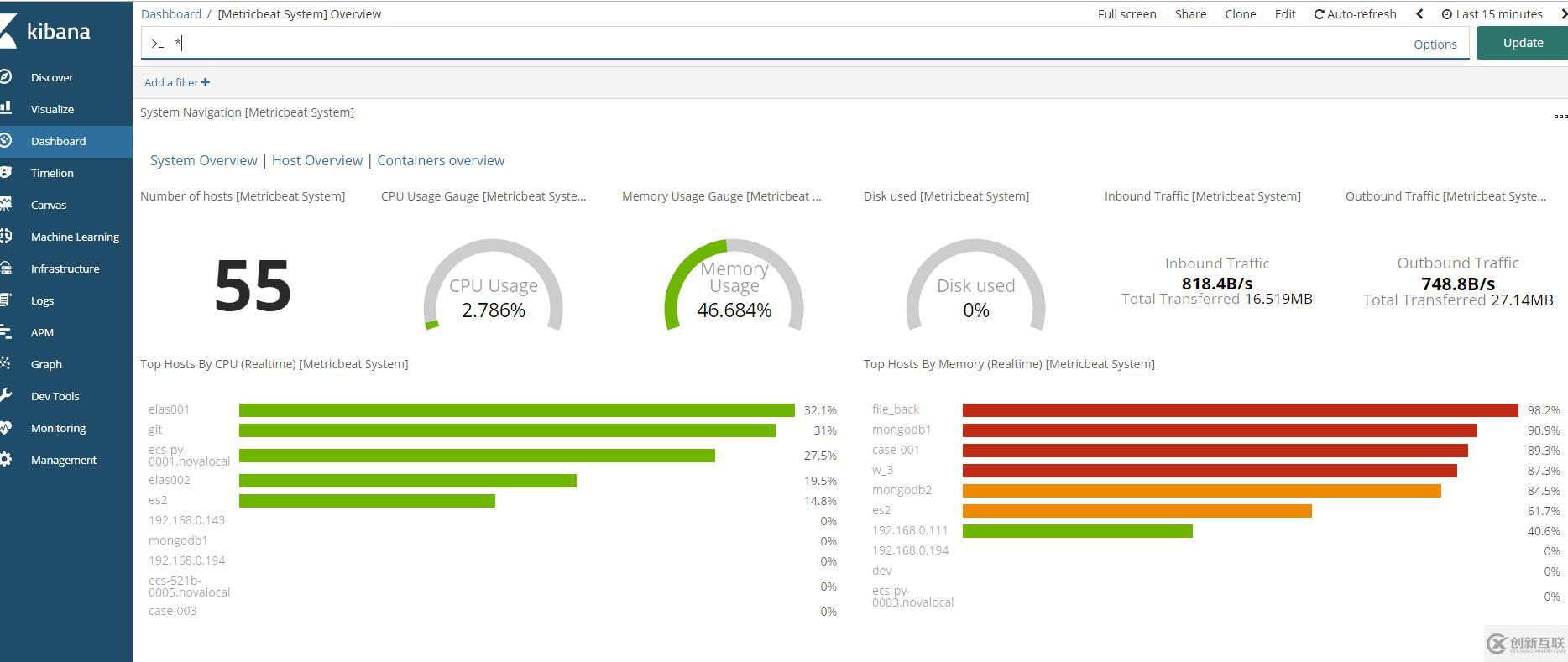 elasticsearch6.5.0安裝搭建以及kibana，cerebro，head，beat