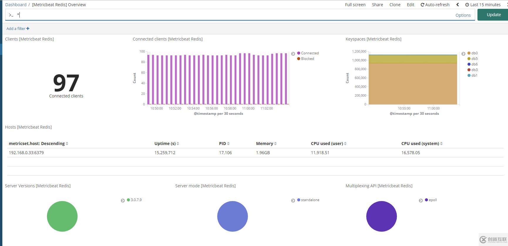 elasticsearch6.5.0安裝搭建以及kibana，cerebro，head，beat