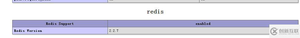 Windows下PHP怎么安裝redis