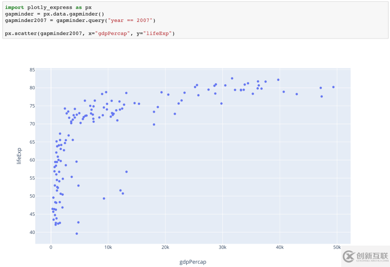 Python可視化神器Plotly Express庫