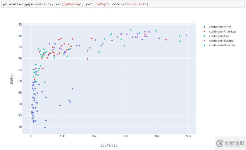 Python可視化神器Plotly Express庫