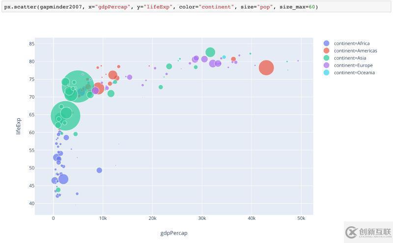 Python可視化神器Plotly Express庫