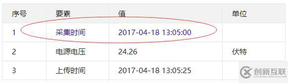 使用layui 怎么設(shè)置某一行的字體顏色