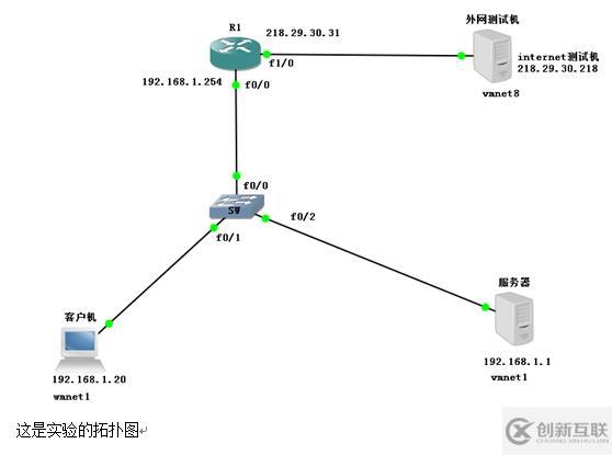 SSH通過(guò)密鑰對(duì)驗(yàn)證方式進(jìn)行遠(yuǎn)程訪問及控制