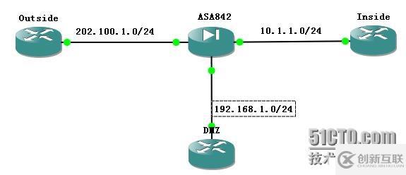 ASA對TCP序列號擾亂測試