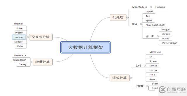 學(xué)習(xí)hadoop大數(shù)據(jù)基礎(chǔ)框架需要什么基礎(chǔ)