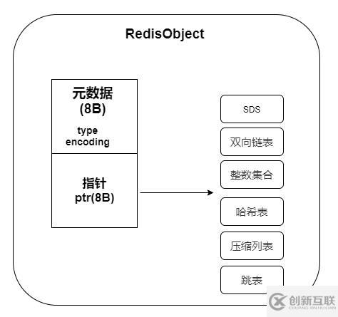 Redis中數(shù)據(jù)結(jié)構(gòu)是什么