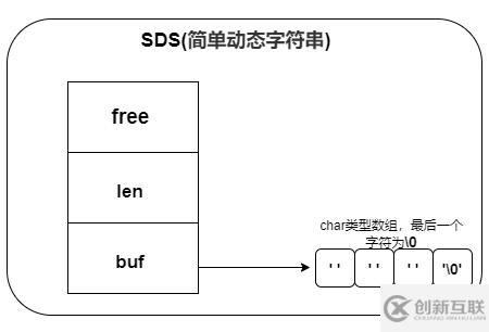 Redis中數(shù)據(jù)結(jié)構(gòu)是什么