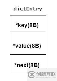 Redis中數(shù)據(jù)結(jié)構(gòu)是什么