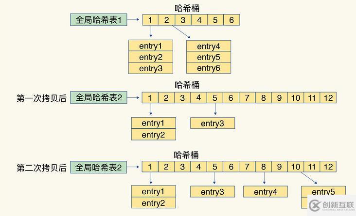 Redis中數(shù)據(jù)結(jié)構(gòu)是什么