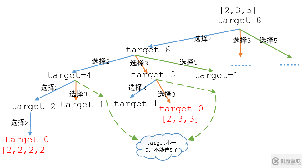 java中遞歸的示例分析