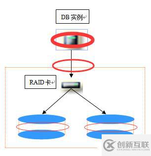 常見數(shù)據(jù)庫容災技術(shù)的直觀比較