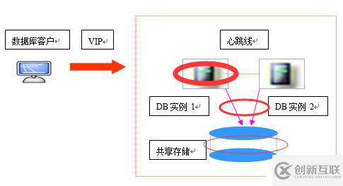 常見數(shù)據(jù)庫容災技術(shù)的直觀比較