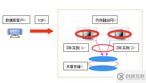 常見數(shù)據(jù)庫容災技術(shù)的直觀比較