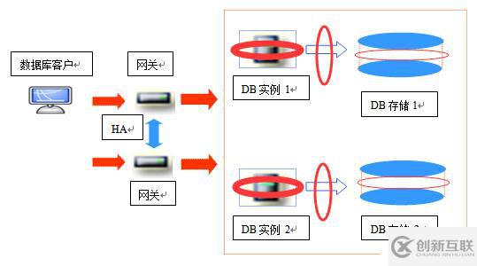 常見數(shù)據(jù)庫容災技術(shù)的直觀比較