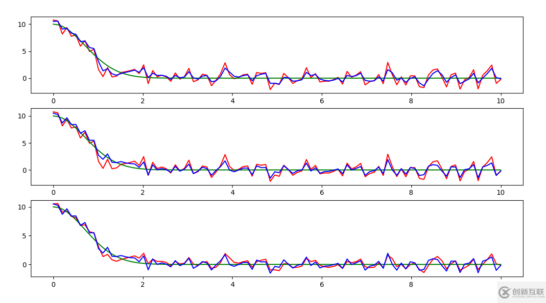 python實現(xiàn)kalman濾波的方法