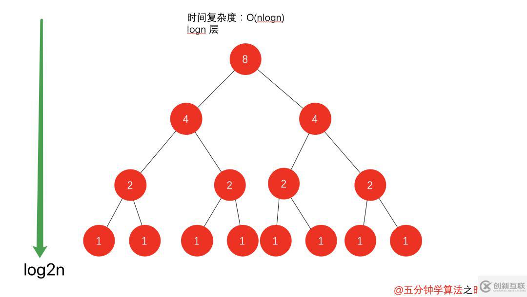 怎么理解web的時(shí)間與空間復(fù)雜度