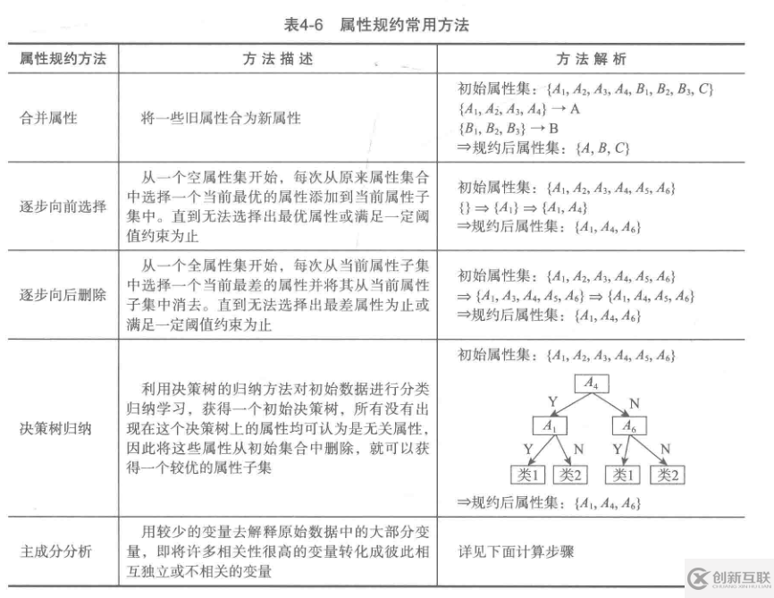 python數(shù)據(jù)分析的知識(shí)點(diǎn)有哪些