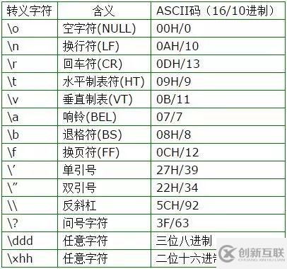 C語言的基本數(shù)據(jù)類型有什么