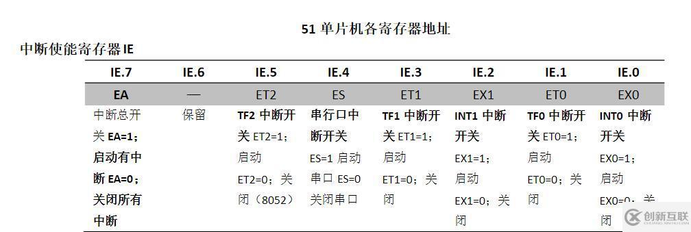 c語(yǔ)言枚舉類型enum怎么用