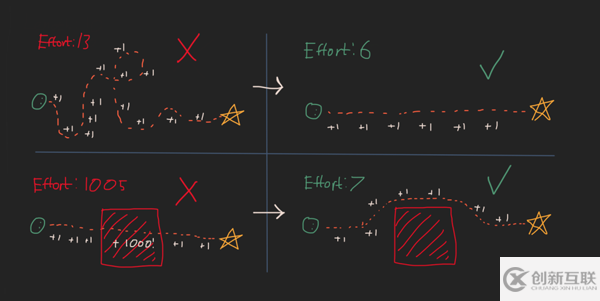 用Python解釋SpaceX怎么進(jìn)行火箭回收