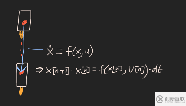 用Python解釋SpaceX怎么進(jìn)行火箭回收