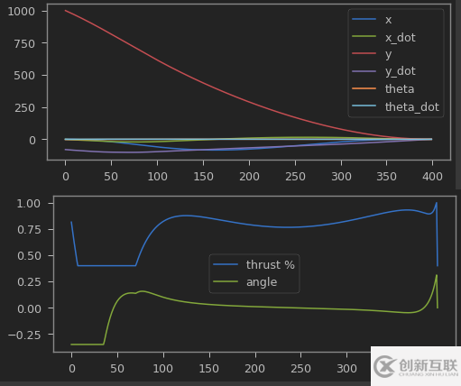 用Python解釋SpaceX怎么進(jìn)行火箭回收