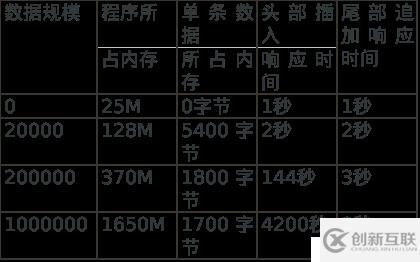 Qt高級(jí)——Qt數(shù)據(jù)可視化性能優(yōu)化