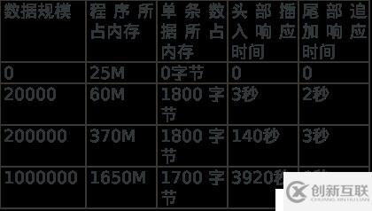 Qt高級(jí)——Qt數(shù)據(jù)可視化性能優(yōu)化