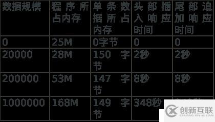 Qt高級(jí)——Qt數(shù)據(jù)可視化性能優(yōu)化